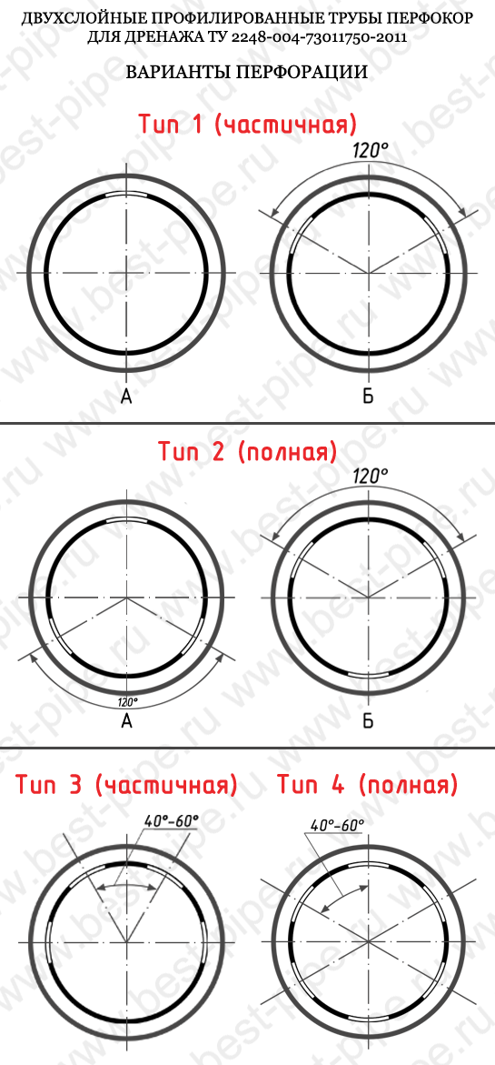 Варианты перфорации трубы ПЕРФОКОР