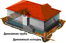 Трубы дренажные ПНД