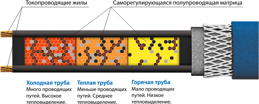Конструкция нагревательной секции