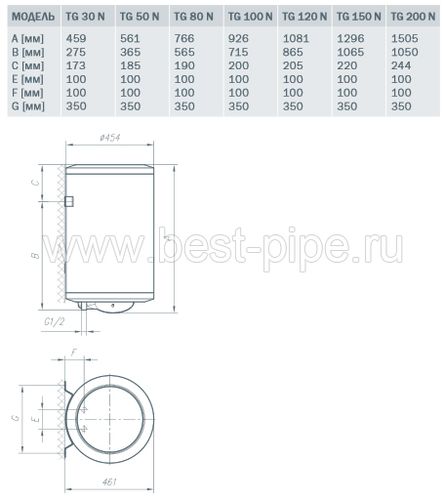 Электрический водонагреватель Gorenje TGU 50 NGB6