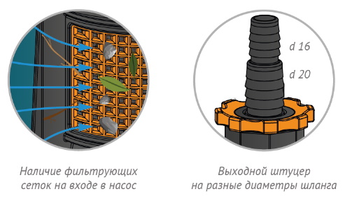 Вибрационные насосы Джилекс «КАЧАН»