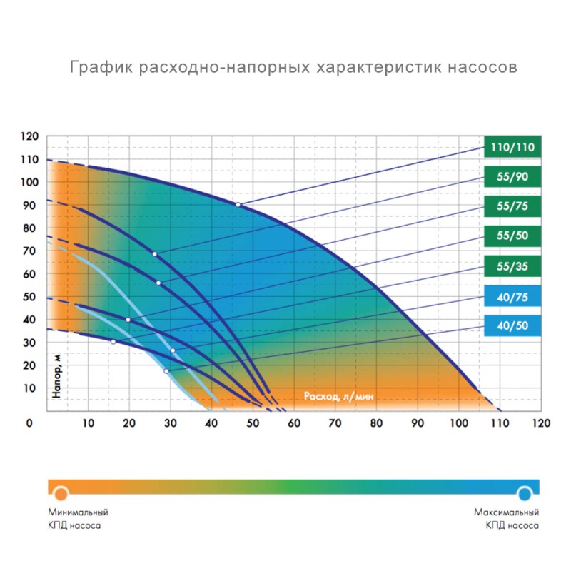 Насос Водомет Проф