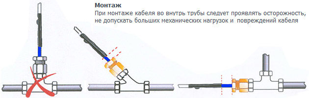 ﻿Тройник косой для ввода греющего кабеля 1