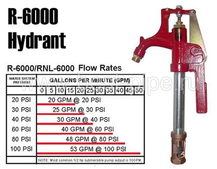 Merrill R6000 1 Домострой