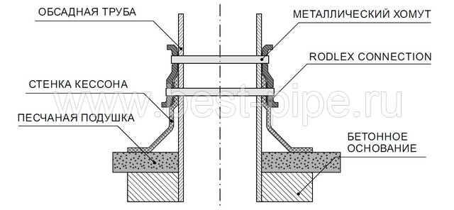 Муфта для герметизации кессона 120-140 мм