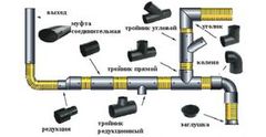 Статьи