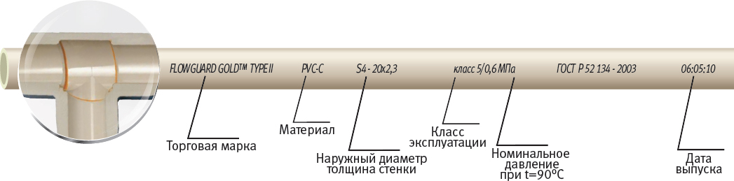 КЛЕЕВОЕ СОЕДИНЕНИЕ ТРУБ ХПВХ