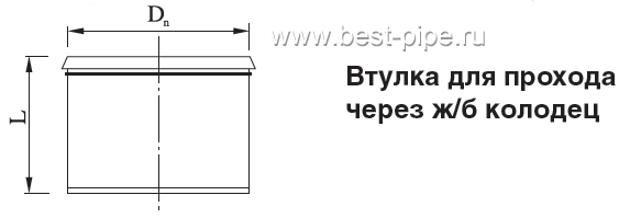 Втулка для прохода через ж/б колодец РОСТР