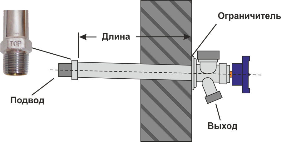 Инструкция по установке